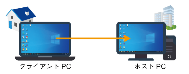 Windows10 リモートデスクトップの設定方法 リモートアクセス V Warp