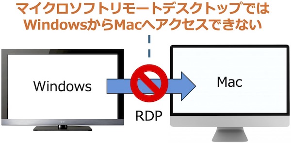 RDPではWindowsからMacへアクセスできない